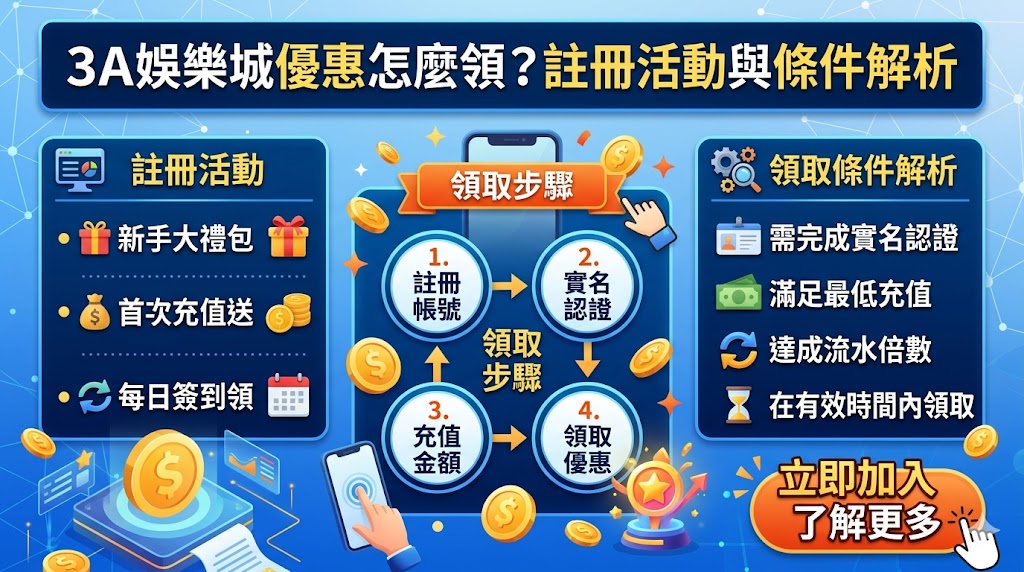 註冊活動與條件解析