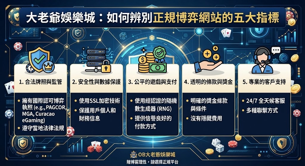 從註冊到提現的懶人包指南