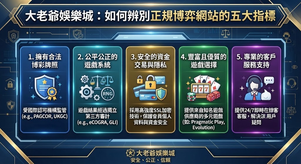 從註冊到提現的懶人包指南